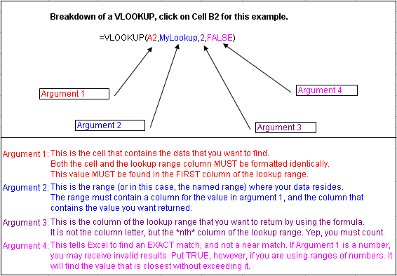 VLOOKUP Formulas In Microsoft Excel Office Articles